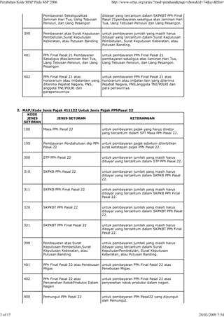 Perubahan Kode MAP Pada SSP 2006                                http://www.ortax.org/ortax/?mod=panduan&page=show&id=74&q=&hlm=

                                                                              j        g
                        Pembayaran SekaligusAtas           dibayar yang tercantum dalam SKPKBT PPh Final
                        Jaminan Hari Tua, Uang Tebusan     Pasal 21pembayaran sekaligus atas Jaminan Hari
                        Pensiun, dan Uang Pesangon         Tua, Uang Tebusan Pensiun dan Uang Pesangon.


             390        Pembayaran atas Surat Keputusan untuk pembayaran jumlah yang masih harus
                        Pembetulan,Surat Keputusan      dibayar yang tercantum dalam Surat Keputusan
                        Keberatan, atau Putusan Banding Pembetulan, Surat Keputusan Keberatan, atau
                                                        Putusan Banding.


             401        PPh Final Pasal 21 Pembayaran      untuk pembayaran PPh Final Pasal 21
                        Sekaligus AtasJaminan Hari Tua,    pembayaran sekaligus atas Jaminan Hari Tua,
                        Uang Tebusan Pensiun, dan Uang     Uang Tebusan Pensiun, dan Uang Pesangon.
                        Pesangon


             402        PPh Final Pasal 21 atas            untuk pembayaran PPh Final Pasal 21 atas
                        honorarium atau imbalanlain yang   honorarium atau imbalan lain yang diterima
                        diterima Pejabat Negara, PNS,      Pejabat Negara, PNS,anggota TNI/POLRI dan
                        anggota TNI/POLRI dan              para pensiunnya.
                        parapensiunnya




          2. MAP/Kode Jenis Pajak 411122 Untuk Jenis Pajak PPhPasal 22
               KODE
               JENIS          JENIS SETORAN                          KETERANGAN
             SETORAN

             100        Masa PPh Pasal 22                  untuk pembayaran pajak yang harus disetor
                                                           yang tercantum dalam SPT Masa PPh Pasal 22.


             199        Pembayaran Pendahuluan skp PPh untuk pembayaran pajak sebelum diterbitkan
                        Pasal 22                       surat ketetapan pajak PPh Pasal 22.


             300        STP PPh Pasal 22                   untuk pembayaran jumlah yang masih harus
                                                           dibayar yang tercantum dalam STP PPh Pasal 22.


             310        SKPKB PPh Pasal 22                 untuk pembayaran jumlah yang masih harus
                                                           dibayar yang tercantum dalam SKPKB PPh Pasal
                                                           22.


             311        SKPKB PPh Final Pasal 22           untuk pembayaran jumlah yang masih harus
                                                           dibayar yang tercantum dalam SKPKB PPh Final
                                                           Pasal 22.


             320        SKPKBT PPh Pasal 22                untuk pembayaran jumlah yang masih harus
                                                           dibayar yang tercantum dalam SKPKBT PPh Pasal
                                                           22.


             321        SKPKBT PPh Final Pasal 22          untuk pembayaran jumlah yang masih harus
                                                           dibayar yang tercantum dalam SKPKBT PPh Final
                                                           Pasal 22.


             390        Pembayaran atas Surat              untuk pembayaran jumlah yang masih harus
                        Keputusan Pembetulan,Surat         dibayar yang tercantum dalam Surat
                        Keputusan Keberatan, atau          KeputusanPembetulan, Surat Keputusan
                        Putusan Banding                    Keberatan, atau Putusan Banding.


             401        PPh Final Pasal 22 atas Penebusan untuk pembayaran PPh Final Pasal 22 atas
                        Migas                             Penebusan Migas.


             402        PPh Final Pasal 22 atas            untuk pembayaran PPh Final Pasal 22 atas
                        Penyerahan RokokProduksi Dalam     penyerahan rokok produksi dalam negeri.
                        Negeri


             900        Pemungut PPh Pasal 22              untuk pembayaran PPh Pasal22 yang dipungut
                                                           oleh Pemungut.



3 of 17                                                                                                         28/03/2009 7:54
 