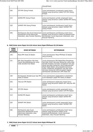 Perubahan Kode MAP Pada SSP 2006                             http://www.ortax.org/ortax/?mod=panduan&page=show&id=74&q=&hlm=


                                                        OrangPribadi.


             300        STP PPh Orang Pribadi           untuk pembayaran jumlahyang masih harus
                                                        dibayar yang tercantum dalam STP PPh Orang
                                                        Pribadi.


             310        SKPKB PPh Orang Pribadi         untuk pembayaran jumlah yangmasih harus
                                                        dibayar yang tercantum dalam SKPKB PPh Orang
                                                        Pribadi.


             320        SKPKBT PPh Orang Pribadi        untuk pembayaran jumlahyang masih harus
                                                        dibayar yang tercantum dalam SKPKBT PPh
                                                        Orang Pribadi.


             390        Pembayaran atas Surat Keputusan untuk pembayaran jumlahyang masih harus
                        Pembetulan,Surat Keputusan      dibayar yang tercantum dalam SuratKeputusan
                        Keberatan, atau Putusan Banding Pembetulan, Surat Keputusan Keberatan, atau
                                                        Putusan Banding.




          6. MAP/Kode Jenis Pajak 411126 Untuk Jenis Pajak PPhPasal 25/29 Badan

               KODE
              JENIS             JENIS SETORAN                            KETERANGAN
             SETORAN

             100        Masa PPh Pasal 25 Badan         untuk pembayaran Masa PPhPasal 25 Badan
                                                        yang terutang.


             101        PPh Atas Pengalihan Hak Atas    untuk pembayaran PPh BadanAtas Pengalihan
                        Tanah dan/atauBangunan yang     Hak Atas Tanah dan/atau Bangunan yang tidak
                        tidak bersifat final Badan      bersifat finalatas transaksi pengalihan hak atas
                                                        tanah dan/atau bangunan yang dilakukanoleh
                                                        Wajib Pajak Badan yang kegiatanutamanya
                                                        bukan melakukan pengalihan hak atas tanah
                                                        dan/atau bangunan danmerupakan bagian
                                                        pembayaran pendahuluan (PPh Pasal 25)


             199        Pembayaran Pendahuluan skp PPh untuk pembayaran pajaksebelum diterbitkan
                        Pasal 25 Badan                 surat ketetapan pajak PPh Pasal 25 Badan.


             200        Tahunan PPh Badan               untuk pembayaran pajakyang masih harus
                                                        dibayar yang tercantum dalam SPT Tahunan PPh
                                                        Badan.


             300        STP PPh Badan                   untuk pembayaran jumlah yangmasih harus
                                                        dibayar yang tercantum dalam STP PPh Badan.


             310        SKPKB PPh Badan                 untuk pembayaran jumlahyang masih harus
                                                        dibayar yang tercantum dalam SKPKB PPh
                                                        Badan.


             320        SKPKBT PPh Badan                untuk pembayaran jumlah yangmasih harus
                                                        dibayar yang tercantum dalam SKPKBT PPh
                                                        Badan.


             390        Pembayaran atas Surat           untuk pembayaran jumlahyang masih harus
                        Keputusan Pembetulan,Surat      dibayar yang tercantum dalam Surat
                        Keputusan Keberatan, atau       KeputusanPembetulan, Surat Keputusan
                        Putusan Banding                 Keberatan, atau Putusan Banding.




          7. MAP/Kode Jenis Pajak 411127 Untuk Jenis Pajak PPhPasal 26

               KODE



6 of 17                                                                                                      28/03/2009 7:54
 