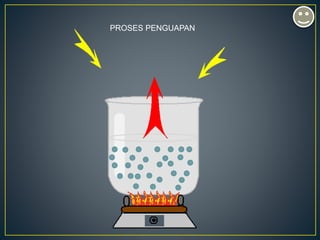 PROSES PENGUAPAN
 