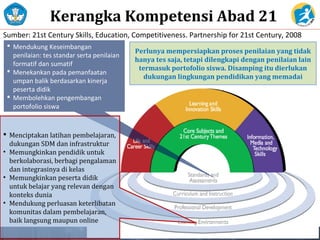 Sumber: 21st Century Skills, Education, Competitiveness. Partnership for 21st Century, 2008
Kerangka Kompetensi Abad 21
 Mendukung Keseimbangan
penilaian: tes standar serta penilaian
formatif dan sumatif
 Menekankan pada pemanfaatan
umpan balik berdasarkan kinerja
peserta didik
 Membolehkan pengembangan
portofolio siswa
 Menciptakan latihan pembelajaran,
dukungan SDM dan infrastruktur
• Memungkinkan pendidik untuk
berkolaborasi, berbagi pengalaman
dan integrasinya di kelas
• Memungkinkan peserta didik
untuk belajar yang relevan dengan
konteks dunia
• Mendukung perluasan keterlibatan
komunitas dalam pembelajaran,
baik langsung maupun online
Perlunya mempersiapkan proses penilaian yang tidak
hanya tes saja, tetapi dilengkapi dengan penilaian lain
termasuk portofolio siswa. Disamping itu dierlukan
dukungan lingkungan pendidikan yang memadai
 