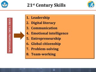 1. Leadership
2. Digital literacy
3. Communication
4. Emotional intelligence
5. Entrepreneurship
6. Global citizenship
7. Problem-solving
8. Team-working
GURUYANGPROFESIOANAL
21st
Century Skills
 
