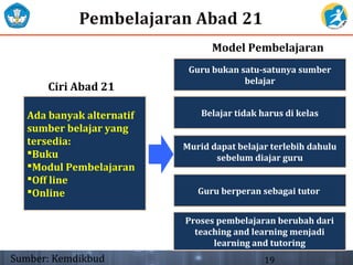Ada banyak alternatif
sumber belajar yang
tersedia:
Buku
Modul Pembelajaran
Off line
Online
Guru bukan satu-satunya sumber
belajar
Belajar tidak harus di kelas
Murid dapat belajar terlebih dahulu
sebelum diajar guru
Guru berperan sebagai tutor
Model Pembelajaran
Ciri Abad 21
Proses pembelajaran berubah dari
teaching and learning menjadi
learning and tutoring
Sumber: Kemdikbud 19
 