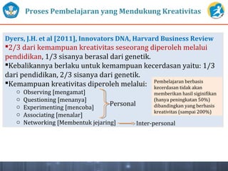 Proses Pembelajaran yang Mendukung Kreativitas
Dyers, J.H. et al [2011], Innovators DNA, Harvard Business Review
2/3 dari kemampuan kreativitas seseorang diperoleh melalui
pendidikan, 1/3 sisanya berasal dari genetik.
Kebalikannya berlaku untuk kemampuan kecerdasan yaitu: 1/3
dari pendidikan, 2/3 sisanya dari genetik.
Kemampuan kreativitas diperoleh melalui:
o Observing [mengamat]
o Questioning [menanya]
o Experimenting [mencoba]
o Associating [menalar]
o Networking [Membentuk jejaring]
Personal
Inter-personal
Pembelajaran berbasis
kecerdasan tidak akan
memberikan hasil siginifikan
(hanya peningkatan 50%)
dibandingkan yang berbasis
kreativitas (sampai 200%)
 