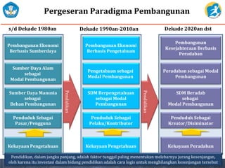 Pembangunan Ekonomi
Berbasis Sumberdaya
Sumber Daya Alam
sebagai
Modal Pembangunan
Sumber Daya Manusia
sebagai
Beban Pembangunan
Pembangunan
Kesejahteraan Berbasis
Peradaban
Peradaban sebagai Modal
Pembangunan
SDM Beradab
sebagai
Modal Pembangunan
Dekade 2020an dsts/d Dekade 1980an
Pendidikan
Kekayaan Peradaban
Pendidikan, dalam jangka panjang, adalah faktor tunggal paling menentukan melebarnya jurang kesenjangan,
oleh karena itu investasi dalam bidang pendidikan adalah cara logis untuk menghilangkan kesenjangan tersebut
Penduduk Sebagai
Pasar/Pengguna
Penduduk Sebagai
Kreator/Disiminator
Pergeseran Paradigma Pembangunan
Pembangunan Ekonomi
Berbasis Pengetahuan
Pengetahuan sebagai
Modal Pembangunan
SDM Berpengetahuan
sebagai Modal
Pembangunan
Dekade 1990an-2010an
Penduduk Sebagai
Pelaku/Kontributor
Kekayaan PengetahuanKekayaan Pengetahuan
Pendidikan
 