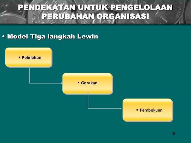 Perubahan Organisasi Dan Manajemen Stress