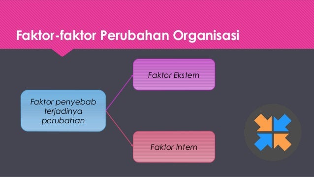 Faktor Perubahan Organisasi Penggambar