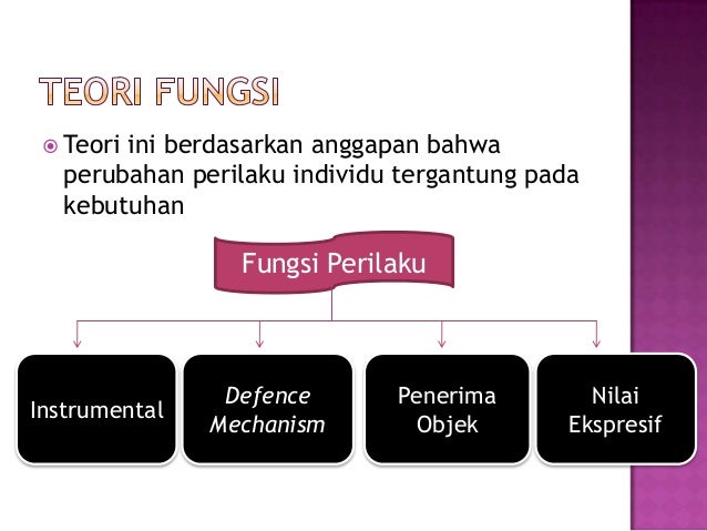 Perubahan Perilaku