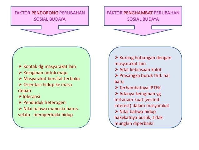 Perubahan sosial budaya kd3.1