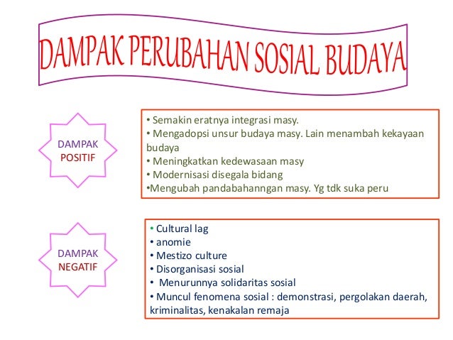 Perubahan Sosial Budaya Kd3 1