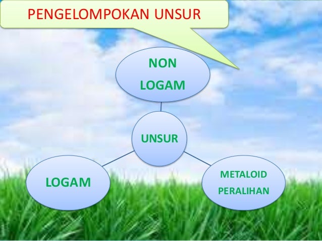 Perubahan tatanan materi