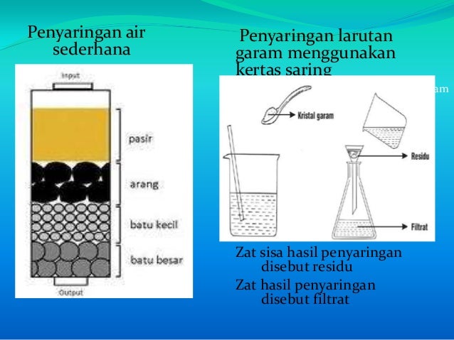 Perubahan Zat dan Pemisahan Campuran