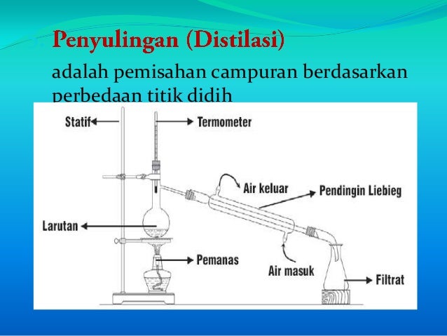 Perubahan Zat dan Pemisahan Campuran