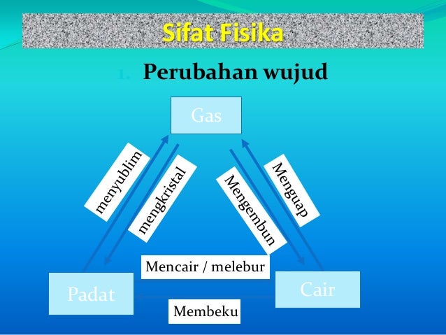 Perubahan Zat dan Pemisahan Campuran