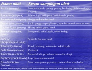 ubat racun in english 94 ubat racun in english 15
