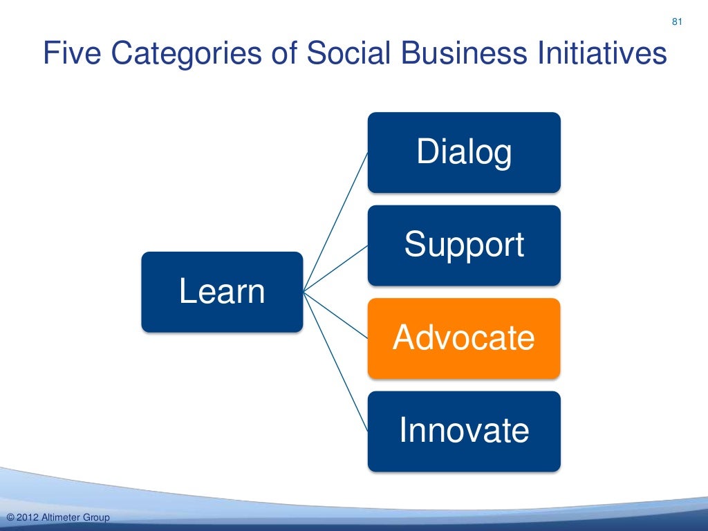 81 Five Categories of Social