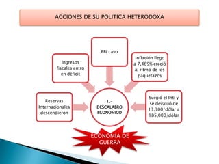 PRIMER GOBIERNO DEL PRESIDENTE ALAN GARCIA PEREZ 1985-1990
