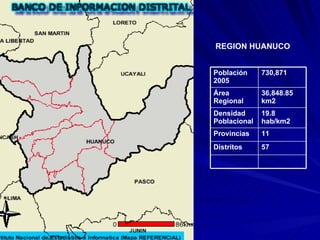 REGION HUANUCO 57 Distritos 11 Provincias 19.8 hab/km2 Densidad Poblacional 36,848.85 km2 Área Regional 730,871 Población 2005 