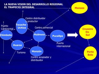 Chimbote  Tocache - Uchiza Huánuco Pucallpa Huaraz Monzón Cruzeiro Do  Sul Manaos Porto Belo LA NUEVA VISON DEL DESARROLLO REGIONAL EL TRAPECIO INTEGRAL Puerto internacional Centro distribuidor y productor Centro comercial Centro acopiador y distribuidor Turismo Puerto Continental 
