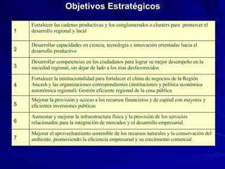 Objetivos Estratégicos Mejorar el aprovechamiento sostenible de los recursos naturales y la conservación del ambiente, promoviendo la eficiencia empresarial y su crecimiento comercial. 7 Aumentar y mejorar la infraestructura física y la provisión de los servicios relacionados para la integración de mercados y el desarrollo empresarial. 6 Mejorar la provisión y acceso a los recursos financieros y de capital con mayores y eficientes inversiones públicas 5 Fortalecer la institucionalidad para fortalecer el clima de negocios de la Región Ancash y las organizaciones correspondientes (instituciones y política económica autonómica regional). Gestión eficiente regional de la cosa pública 4 Desarrollar competencias en los ciudadanos para lograr su mejor desempeño en la sociedad regional, sin dejar de lado a los mas desfavorecidos 3 Desarrollar capacidades en ciencia, tecnología e innovación orientadas hacia el desarrollo productivo 2 Fortalecer las cadenas productivas y los conglomerados o clusters para  promover el desarrollo regional y local 1 