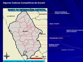 Centro de Pallasca:  Lácteos, TRuchicultura Puerto:  Comercio externo, pesca artesanal Cochabamba:  Uranio Culebras:  Pesca, agroindustria Caraz:  Turismo Chiquián:  Fruticultura Algunas Cadenas Competitivas de Ancash   