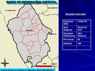 REGION ANCASH 166 Distritos 20 Provincias 28.9 hab/km2 Densidad Poblacional 35,914.41 km2 Área Regional 1’039,415  Población 2005 