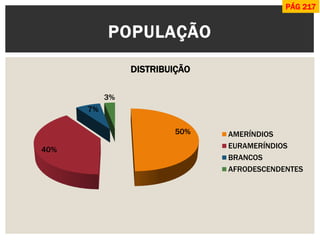 50% 
40% 
7% 
3% 
DISTRIBUIÇÃO 
AMERÍNDIOS 
EURAMERÍNDIOS 
BRANCOS 
AFRODESCENDENTES 
POPULAÇÃO 
PÁG 217  