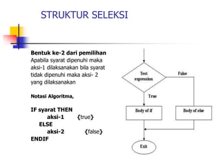 perulangan.ppt