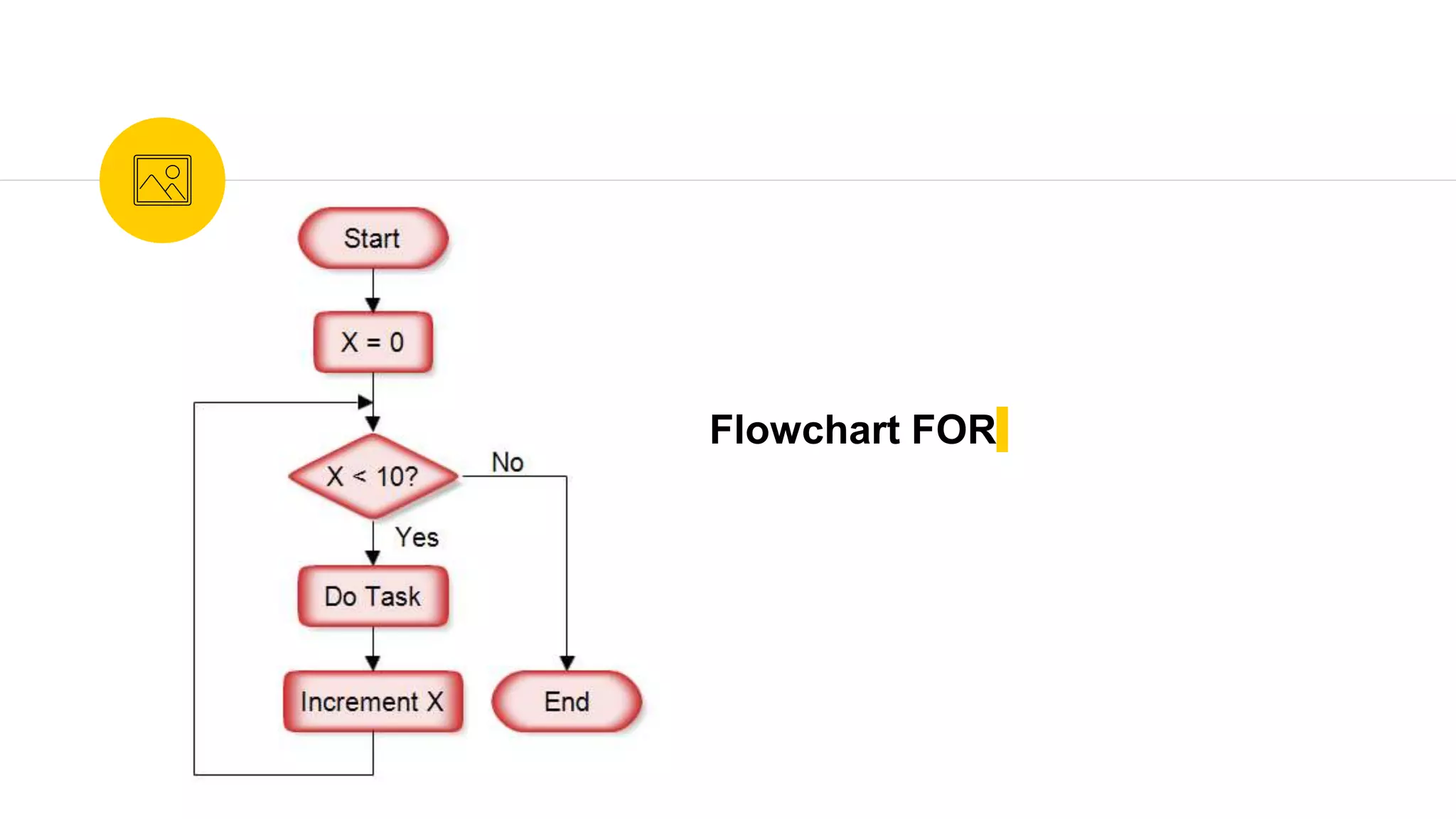 Flowchart FOR
 