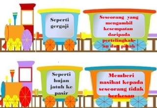 dua mata
Memberi
nasihat kepada
seseorang tidak
berkesan
Seperti
hujan
jatuh ke
pasir
Seseorang yang
mengambil
kesempatan
daripada
pertelingkah-
an dua pihak
Seperti
gergaji
 