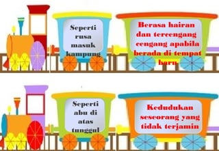 Kedudukan
seseorang yang
tidak terjamin
Seperti
abu di
atas
tunggul
Berasa hairan
dan tercengang
cengang apabila
berada di tempat
baru
Seperti
rusa
masuk
kampung
 