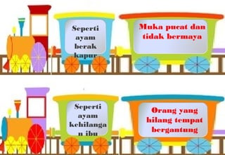 Orang yang
hilang tempat
bergantung
Seperti
ayam
kehilanga
n ibu
Muka pucat dan
tidak bermaya
Seperti
ayam
berak
kapur
 