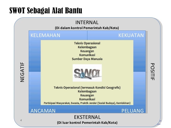 Perumusan Strategi Sub Sektor Sanitasi Permukiman