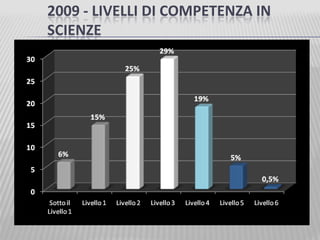 2009 - LIVELLI DI COMPETENZA IN
SCIENZE
 