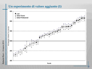 Un esperimento di valore aggiunto (1)
RobertoRicci–9marzo2012
32
 