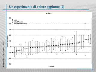 Un esperimento di valore aggiunto (2)
RobertoRicci–9marzo2012
33
 