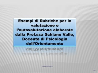 AGATA GUELI
69
Esempi di Rubriche per la
valutazione e
l’autovalutazione elaborate
dalla Prof.ssa Schiano Valle,
Docente di Psicologia
dell’Orientamento
 