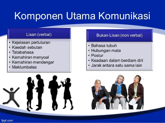 Komunikasi & Khidmat Pelanggan 101
