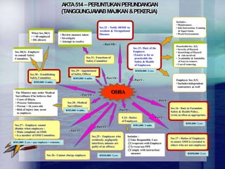 Dosh Function PERUNDANGAN DI MALAYSIA | PPTX