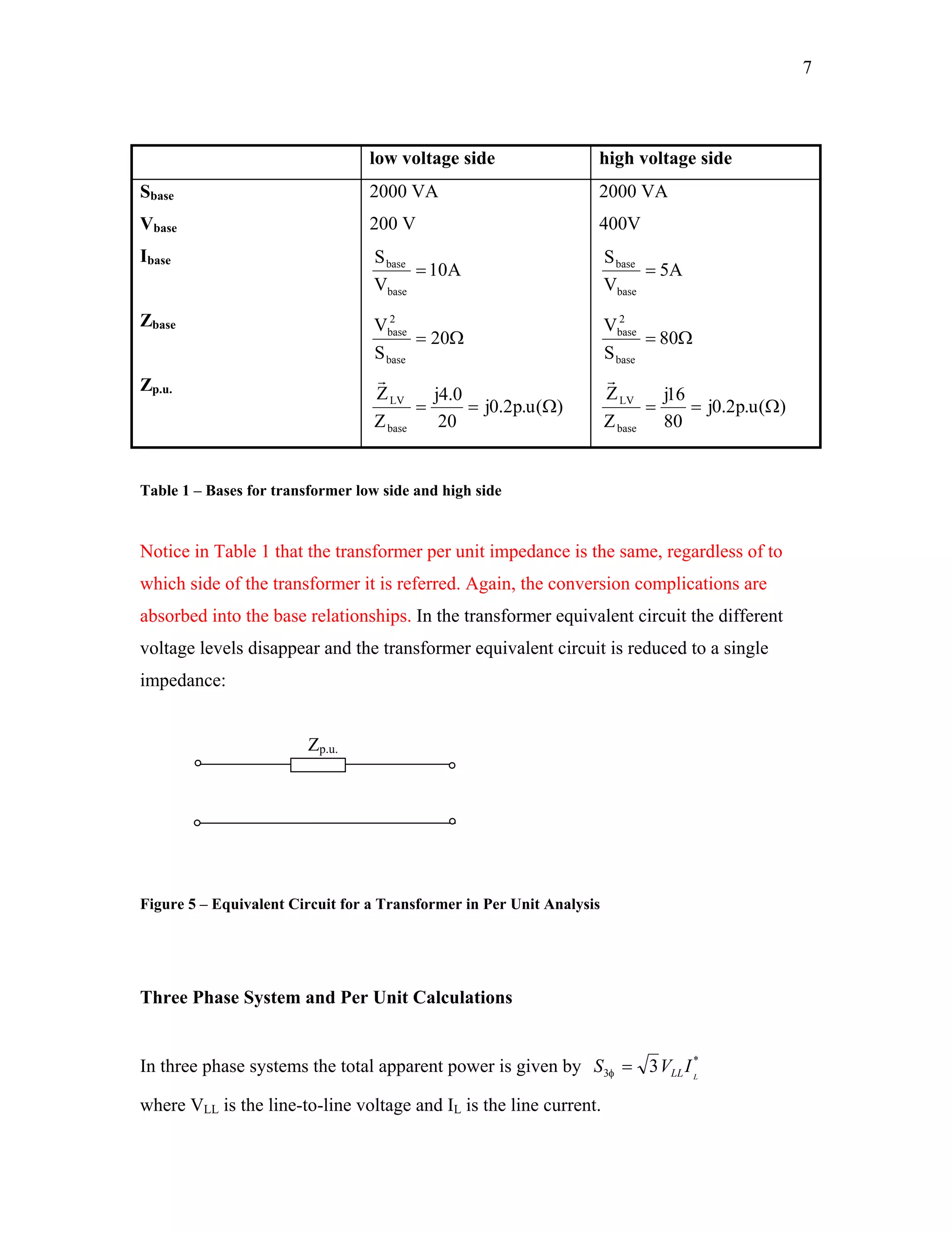 7
low voltage side high voltage side
Sbase
Vbase
Ibase
Zbase
Zp.u.
2000 VA
200 V
A10
V
S
base
base
=
Ω= 20
S
V
base
2
base
)(u.p2.0j
20
0.4j
Z
Z
base
LV
Ω==
r
2000 VA
400V
A5
V
S
base
base
=
Ω= 80
S
V
base
2
base
)(u.p2.0j
80
16j
Z
Z
base
LV
Ω==
r
Table 1 – Bases for transformer low side and high side
Notice in Table 1 that the transformer per unit impedance is the same, regardless of to
which side of the transformer it is referred. Again, the conversion complications are
absorbed into the base relationships. In the transformer equivalent circuit the different
voltage levels disappear and the transformer equivalent circuit is reduced to a single
impedance:
Zp.u.
Figure 5 – Equivalent Circuit for a Transformer in Per Unit Analysis
Three Phase System and Per Unit Calculations
In three phase systems the total apparent power is given by *
3 3 L
IVS LL=φ
where VLL is the line-to-line voltage and IL is the line current.
 