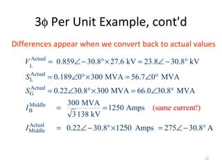 3φ Per Unit Example, cont'd
L
Actual
Actual
L
Actual
G
Middle
B
Actual
Middle
0.859 30.8 27.6 kV 23.8 30.8 kV
0.189 0 300 MVA 56.7 0 MVA
0.22 30.8 300 MVA 66.0 30.8 MVA
300 MVA
125 (same cu0 Amps
3138 kV
0.22 30
rrent
8
!)
.
V
S
S
I
I
= ∠ − °× = ∠ − °
= ∠ °× = ∠ °
= ∠ °× = ∠ °
= =
= ∠ − °× Amps 275 30.81250 = ∠ − ° Α
Differences appear when we convert back to actual values
13
 
