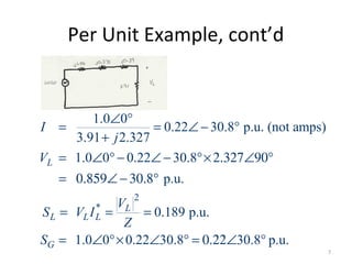 Per Unit Example, cont’d
2
*
1.0 0
0.22 30.8 p.u. (not amps)
3.91 2.327
1.0 0 0.22 30.8
p.u.
0.189 p.u.
1.0 0 0.22 30.8 30.8 p.u.
L
L
L L L
G
I
j
V
V
S V I
Z
S
∠ °
= = ∠ − °
+
= ∠ ° − ∠ − °×2.327∠90°
= 0.859∠ − 30.8°
= = =
= ∠ °× ∠ ° = 0.22∠ °
7
 