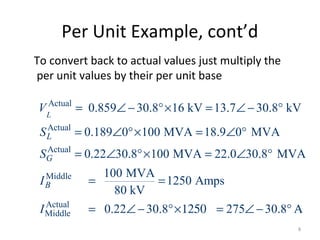 Per Unit Example, cont’d
To convert back to actual values just multiply the
per unit values by their per unit base
Actual
Actual
Actual
Middle
Actual
Middle
0.859 30.8 16 kV 13.7 30.8 kV
0.189 0 100 MVA 18.9 0 MVA
0.22 30.8 100 MVA 22.0 30.8 MVA
100 MVA
1250 Amps
80 kV
0.22 30.8 275 30.8
L
L
G
B
V
S
S
I
I
= ∠ − °× = ∠ − °
= ∠ °× = ∠ °
= ∠ °× = ∠ °
= =
= ∠ − °×1250 = ∠ − ° Α
8
 