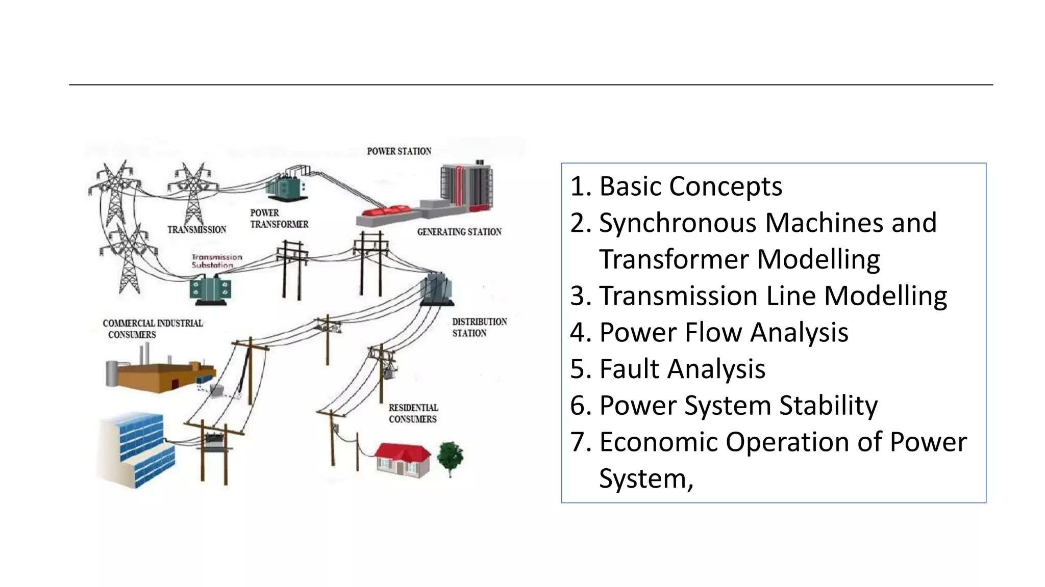 Per unit systems in power systems | PPT