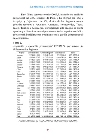 La pandemia y los objetivos de desarrollo sostenible
75
En el último censo nacional de 2017, Lima tenía una medición
poblacional del 32%, seguidos de Piura y La libertad con 6%; y
Arequipa y Cajamarca con 4%; dentro de las Regiones menos
pobladas tenemos a Apurímac, Amazonas, Huancavelica, Tacna,
Pasco, Tumbes y Moquegua. Considerando este análisis se puede
apreciar que Lima tiene una asignación económica superior a su índice
poblacional, impidiendo un crecimiento en la gestión gubernamental
descentralizada.
Tabla 2.
Asignación y ejecución presupuestal COVID-19, por niveles de
Gobierno a las Regiones.
Fuente: Adecuado de (MEF, 2020) al 06 de diciembre del 2020.
Regiones Gobierno nacional Gobiernos Regional Gobierno Local Total
Amazonas S/274 690 158,00 S/42 441 514,00 S/9 893 648,00 S/327 025 320,00
Ancash S/485 488 782,00 S/117 172 205,00 S/39 097 947,00 S/641 758 934,00
Apurímac S/245 313 432,00 S/46 085 128,00 S/11 921 260,00 S/303 319 820,00
Arequipa S/550 499 704,00 S/82 180 374,00 S/24 015 168,00 S/656 695 246,00
Ayacucho S/339 483 244,00 S/75 262 592,00 S/19 220 155,00 S/433 965 991,00
Cajamarca S/814 561 106,00 S/98 128 966,00 S/38 915 800,00 S/951 605 872,00
Callao S/392 317 864,00 S/81 938 336,00 S/9 978 320,00 S/484 234 520,00
Cusco S/665 041 662,00 S/106 879 858,00 S/33 313 500,00 S/805 235 020,00
Huancavelica S/223 149 709,00 S/61 180 804,00 S/13 762 619,00 S/298 093 132,00
Huánuco S/396 910 126,00 S/68 340 023,00 S/15 519 054,00 S/480 769 203,00
Ica S/300 017 060,00 S/63 108 603,00 S/13 108 459,00 S/376 234 122,00
Junín S/601 598 040,00 S/112 076 178,00 S/24 277 855,00 S/737 952 073,00
La Libertad S/703 856 391,00 S/123 114 065,00 S/44 312 585,00 S/871 283 041,00
Lambayeque S/468 077 050,00 S/86 169 684,00 S/23 958 706,00 S/578 205 440,00
Lima S/10 707 624 136,00 S/81 540 898,00 S/173 065 608,00 S/10 962 230 642,00
Loreto S/572 803 203,00 S/85 635 585,00 S/18 551 264,00 S/676 990 052,00
Madre De Dios S/80 988 188,00 S/18 842 923,00 S/2 183 402,00 S/102 014 513,00
Moquegua S/70 088 267,00 S/49 740 314,00 S/5 234 269,00 S/125 062 850,00
Pasco S/138 952 749,00 S/28 790 456,00 S/6 431 510,00 S/174 174 715,00
Piura S/721 069 352,00 S/131 713 991,00 S/36 760 753,00 S/889 544 096,00
Puno S/672 409 388,00 S/65 629 405,00 S/36 550 207,00 S/774 589 000,00
SanMartin S/427 963 141,00 S/112 962 066,00 S/16 338 769,00 S/557 263 976,00
Tacna S/141 585 145,00 S/36 988 544,00 S/12 526 374,00 S/191 100 063,00
Tumbes S/92 781 150,00 S/34 150 111,00 S/3 112 277,00 S/130 043 538,00
Ucayali S/245 016 937,00 S/50 931 016,00 S/8 286 506,00 S/304 234 459,00
Exterior S/31 247 500,00 S/0,00 S/0,00 S/31 247 500,00
Total S/20 363 533 484,00 S/1 861 003 639,00 S/640 336 015,00 S/22 864 873 138,00
 
