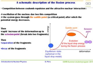 Point Process Repulsive Introduction to Nuclear Physics by S.Peru.pdf