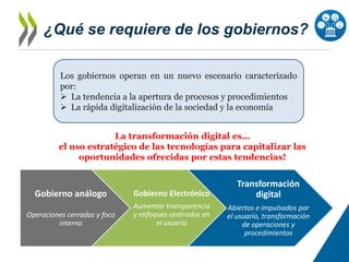 Hacia marcos de gobernanza efectivos para el gobierno digital en Perú ...