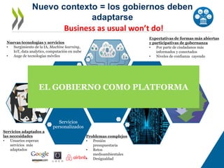 Servicios
personalizados
Problemas
complejos
Nuevas
tecnologías
Expectativas
de
participación
Nuevo contexto = los gobiern...