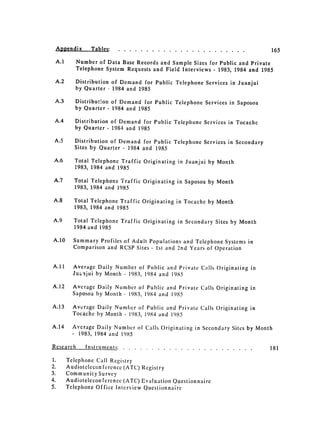 Appendix        Tables: ......             ....................... 	                        ......   165

 A.1 	      Number of Data Base Records and Sample Sizes for Public and Private
            Telephone System Requests and Field Interviews - 1983, 1984 and 1985
 A.2 	      Distribution of Demand for Public Telephone Services in Juanjui

            by Quarter - 1984 and 1985


 A.3 	      Distribution of Demand for Public Telephone Services in Saposoa

            by Quarter - 1984 and 1985


 A.4 	      Distribution of Demand for Public Telephone Services in Tocache
            by Quarter - 1984 and 1985

 A.5 	     Distribution of Demand for Public Telephone Services in Secondary

           Sites by Quarter - 1984 and 1985


 A.6 	     Total Telephone Traffic Originating in Juanjui by Month

           1983, 1984 and 1985


A.7 	      Total Telephone Traffic Originating in Saposoa by Month

           1983, 1984 and 1985


A.8 	      Total Telephone Traffic Originating in Tocache by Month

           1983, 1984 and 1985


A.9 	      Total Telephone Traffic Originating in Secondary Sites by Month

           1984 and 1985


A.10 	     Summary Profiles of Adult Populations and Telephone Systems in
           Comparison and RCSP Sites - 1st and 2nd Years of Operation


A.11 	     Average Daily Number of Public and Private Calls Originating in
           Juaijui by Month - 1983, 1984 and 1985

A.12 	     Average Daily Number of Public and Private Calls Originating in
           Saposoa by Month - 1983, 1984 and 1985

A.13 	     Average Daily Number of Public and Private Calls Originating in
           Tocache by Month - 1983, 1984 and 1985

A.14 	     Average Daily Number of Calls Originating in Secondary Sites by Month
           - 1983, 1984 and 1985


Research       Instruments: ........... 	                          .......................            181

1.       Telephone Call Registry
2.       Audiotelecon ference (ATC) Registry
3.       CommunitySurvey
4.       Audioteleconference (ATC) Evaluation Questionnaire
5.       Telephone Office Interview Questionnaire
 