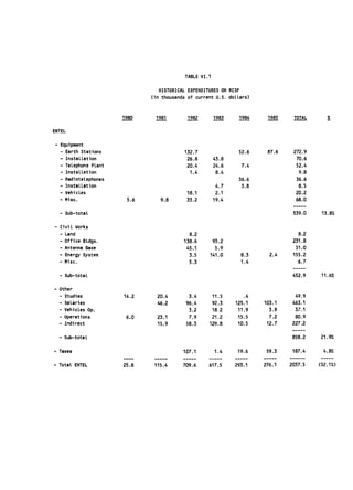 TABLE VI.1

                                HISTORICAL EXPENDITURES ON RCSP
                             (in thousands of current U.S. dollars)



                      1980    1981        1982         1983    1984     1985    TOTAL

ENTEL

- Equipment
  - Earth Stations                       132.7                 52.6     87.6    272.9
  - Installation                          26.8         43.8                      70.6
  - Telephone Plant                       20.4         24.6     7.4              52.4
  - Installation                           1.4          8.4                       9.8
  - Radiotelephones                                            36.6              36.6
  - Installation                                        4.7     3.8               8.5
  - Vehicles                              18.1          2.1                      20.2
  - Misc.              5.6      9.8       33.2         19.4                      68.0

  - Sub-total                                                                   539.0    13.8%

- Civil Works
  -   Land                                 8.2                                    8.2
  -   Office Bldgs.                      138.6      93.2                        231.8
  -   Antenna Base                        45.1       5.9                         51.0
  -   Energy System                        3.5     141.0        8.3      2.4    155.2
  -   Misc.                                5.3                  1.4               6.7

  - Sub-totaL                                                                   452.9    11.6%

- Other
  - Studies           14.2     20.4        3.4         11.5       .4             49.9
  - Salaries                   46.2       96.4         92.3   125.1    103.1    463.1
  - Vehicles Op.                           3.2         18.2    11.9      3.8     37.1
  - Operations         6.0     23.1        7.9         21.2    15.5      7.2     80.9
  - Indirect                   15.9       58.3     129.8       10.5     12.7    227.2

  - Sub-total                                                                   858.2    21.9%

- Taxes                                  107.1          1.4    19.6     59.3    187.4     4.8%

- Total ENTEL         25.8    115.4      709.6     617.5      293.1    276.1   2037.5   (52.1%)
 