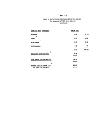 TABLE VI.2

                  COSTS OF EARTH STATION TELEPHONE SERVICE IN JUANJUI
                           (in thousands of 1985 U.S. dolLars)
                                        (continued)




OPERATING COST COMPONENTS                              ANNUAL COST       %


PERSONNEL                                                  22.8         47.1%
       h
ENERGY                                                     12.9         26.6
              i
MAINTENANCE                                                 11.7        24.2


MISCELLANEOUS                                               1.0          2.1

                                                           48.4         100.0%
                            J
ANNUALIZED START-UP COSTS                                  93.8



TOTAL ANNUAL EQUIVALENT COST                              142.2

                                k
AVERAGE COST/TELEPHONE CALL                               $3.25
   (in 1985 U.S. dollars)
 